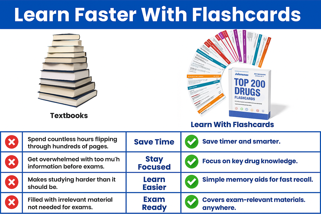 Pharmacology Flashcards – 1000 Terms for NCLEX, Nursing & Med School Review