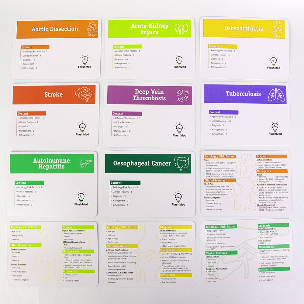 Pharmacology Flashcards – 1000 Terms for NCLEX, Nursing & Med School Review